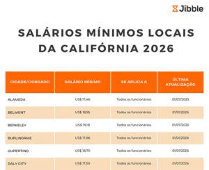icone poster de salarios minimos california 2026