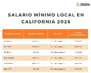 portada salario mínimo local en California 2026