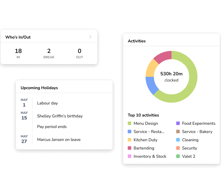 Tracker delle ore di lavoro.