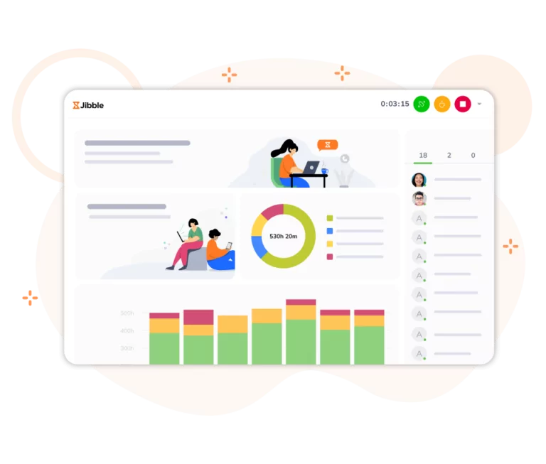 An overview of the data displayed in the Jibble dashboard, complete with visual charts and active employees.