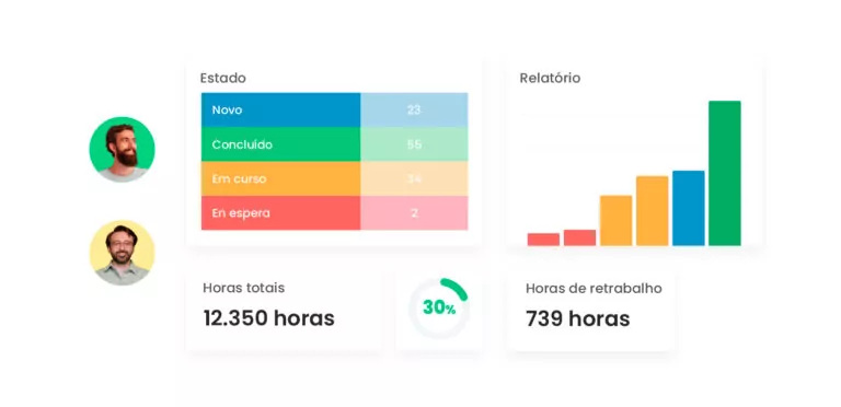 Visão de horas, estado e relatórios do COR