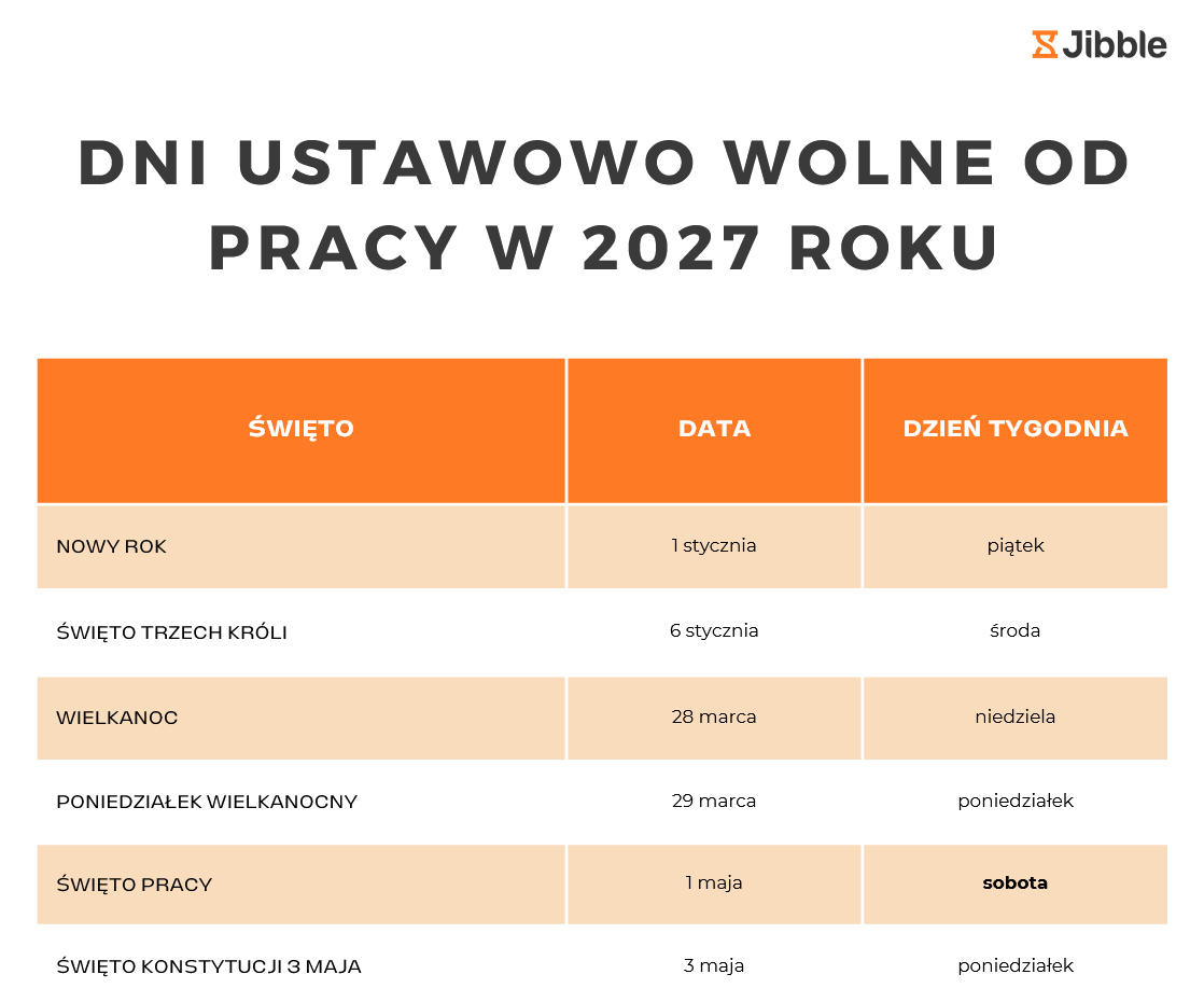 Dni ustawowo wolne od pracy 2027 r. w formie plakatu do wydrukowania.