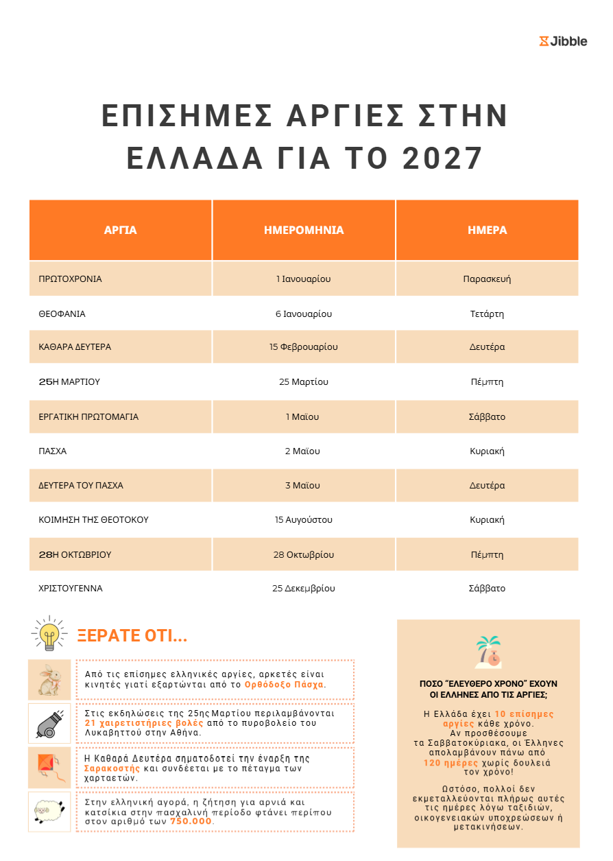 επίσημες αργίες στην Ελλάδα για το 2027