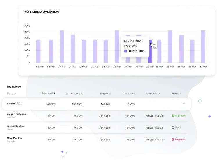 Report e analisi dettagliati con i timesheet.