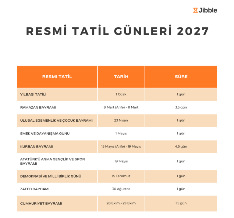 Jibble'ın ücretsiz 2027 resmi tatil posterleri