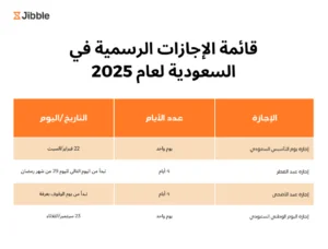 قائمة الإجازات الرسمية في السعودية لعام 2025