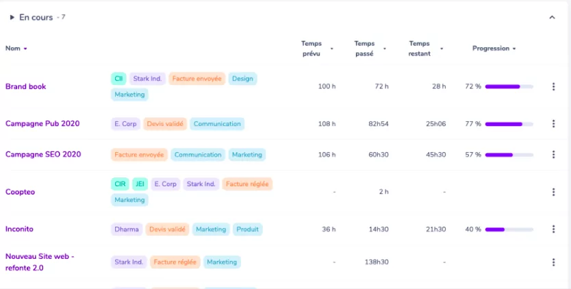 logiciel de gestion du temps gryzzly