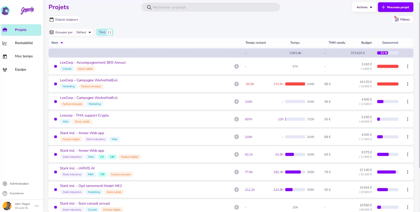gestion de projet Gryzzly