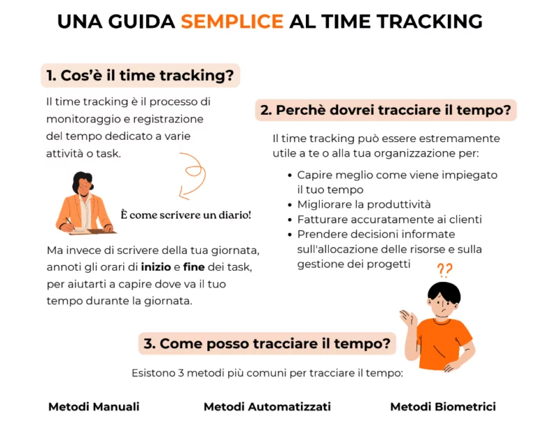 Una guida semplice al time tracking.
