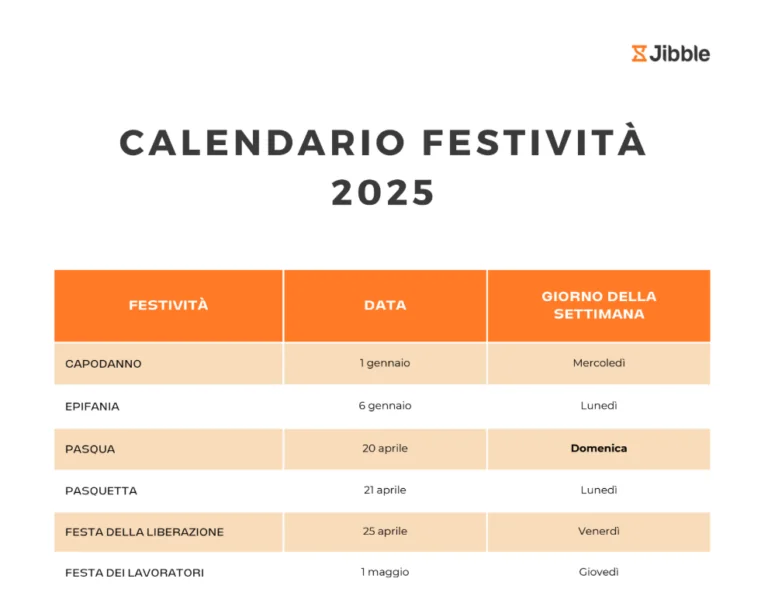 Calendario festività 2025