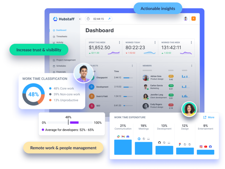 Dashboard di Hubstaff