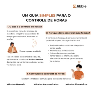 ícone do guia simples para o controle de horas
