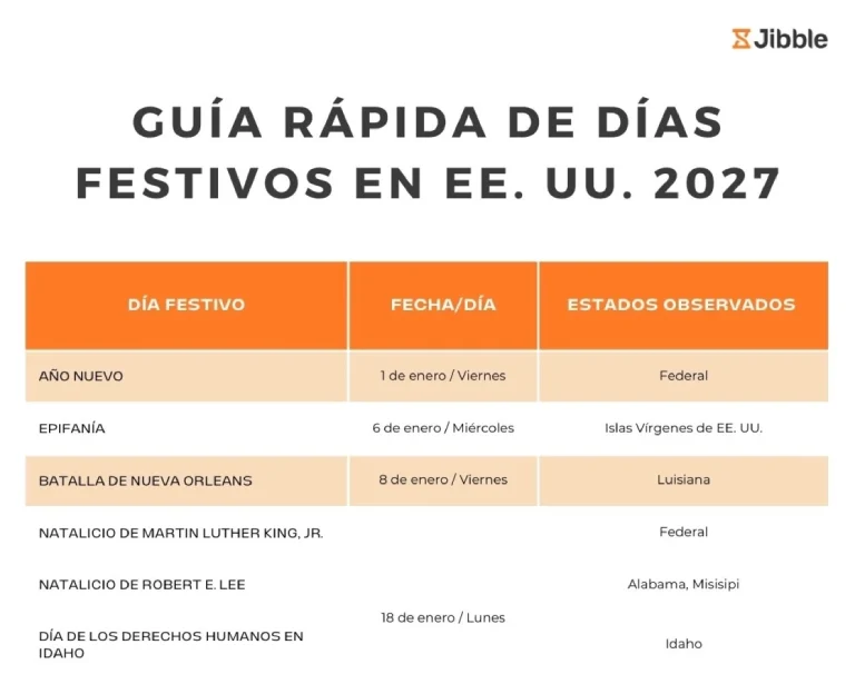 portada Guía rápida de días festivos en EE. UU. 2027