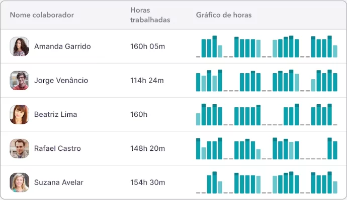 Controle de Ponto na Factorial