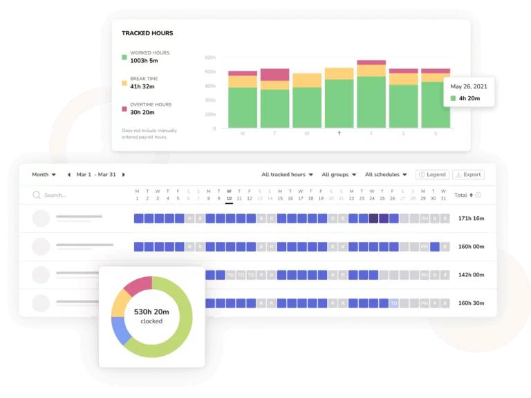 Software di time tracking completo che alimenta l'azienda.