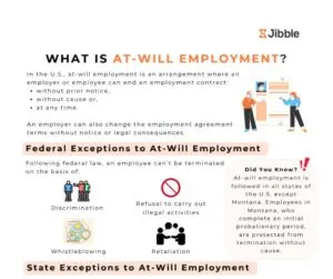 Image for at-will employment poster