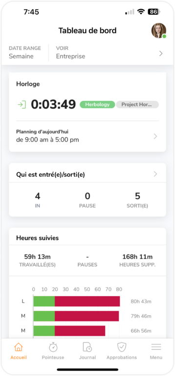 Tableau de bord sur mobile