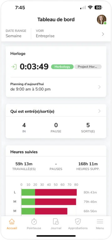 Tableau de bord sur mobile