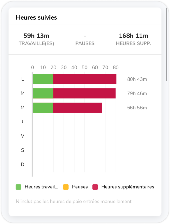 Widget des heures suivies