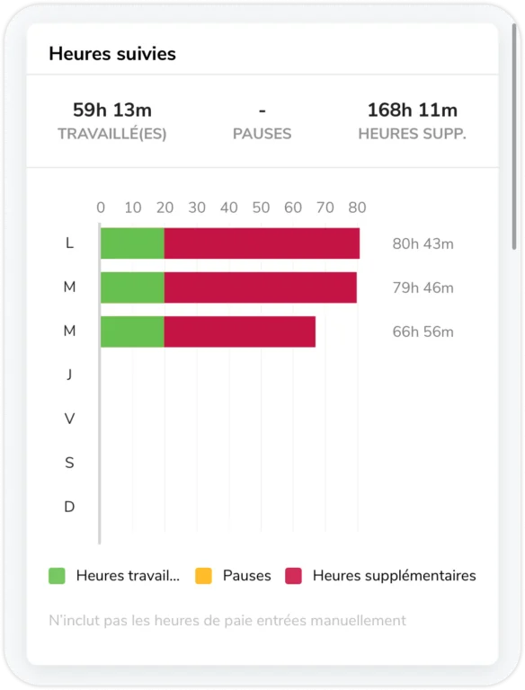Widget des heures suivies