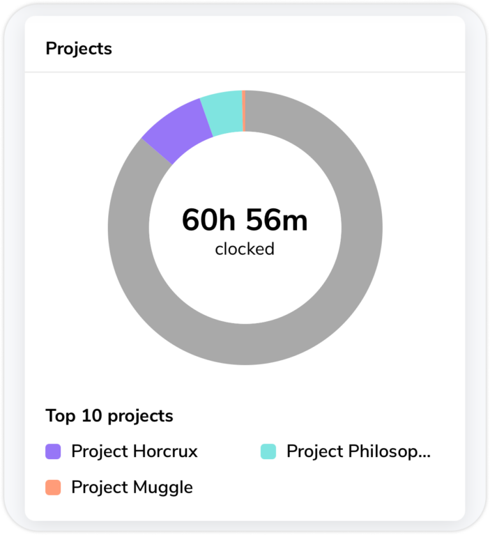 Project widget on mobile
