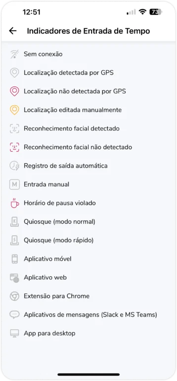 indicadores de registro de horário
