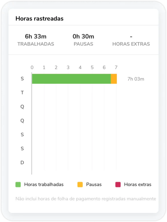 Widget de horas rastreadas no celular