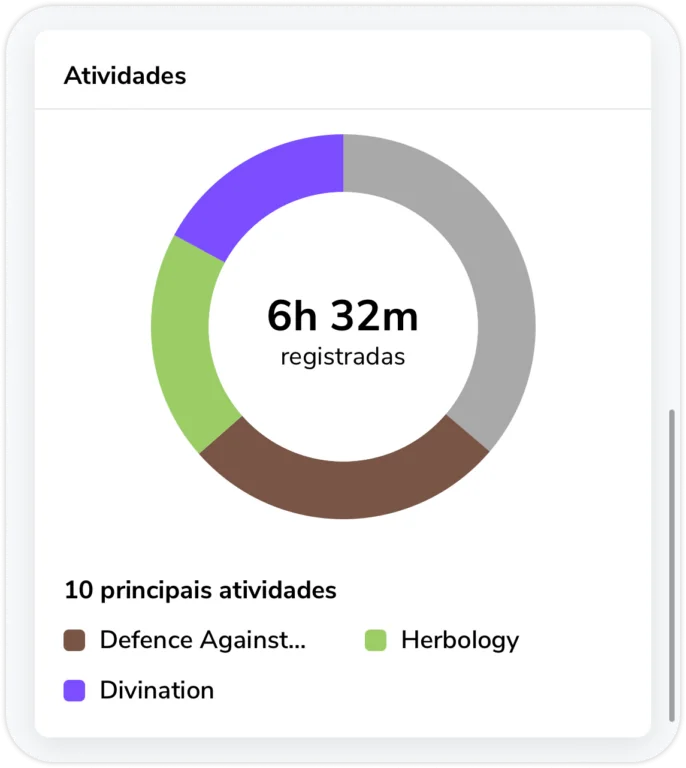Widget de atividades no celular
