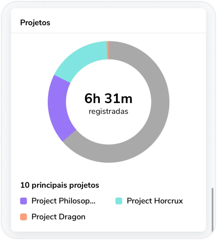 Widget de projetos no celular