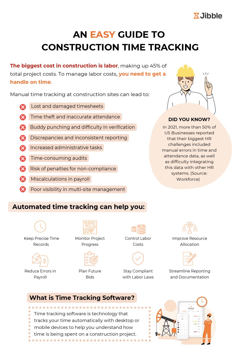 GUIDE TO CONSTRUCTION TIME TRACKING