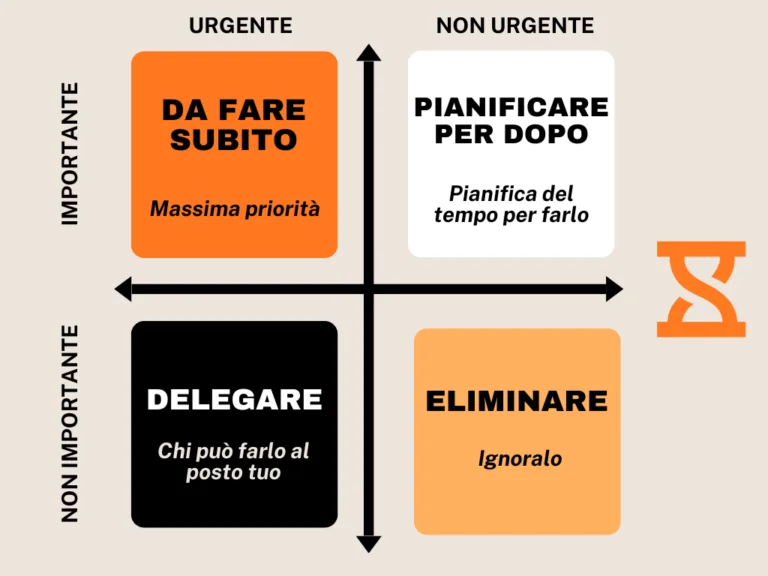 Matrice di Eisenhower
