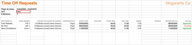 Time off overview export hour