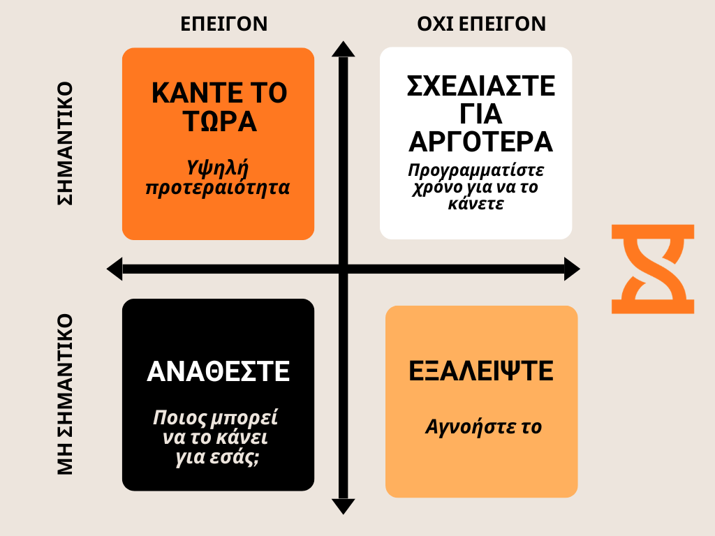 πίνακας Eisenhower