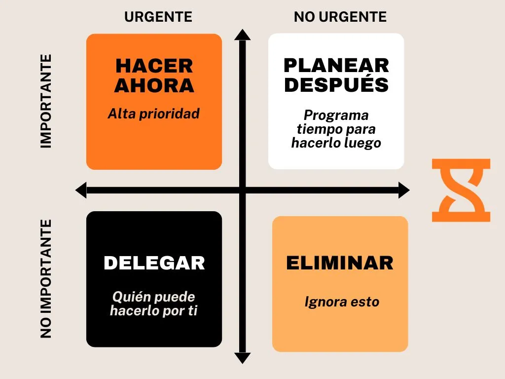 matriz eisenhower qué es para que sirve