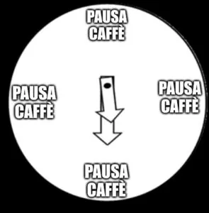 Meme orologio pausa caffè