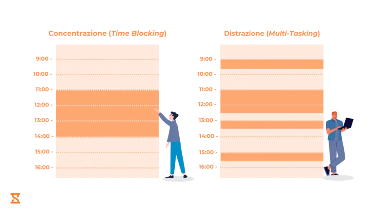 Gestione organizzata vs non organizzata del time blocking