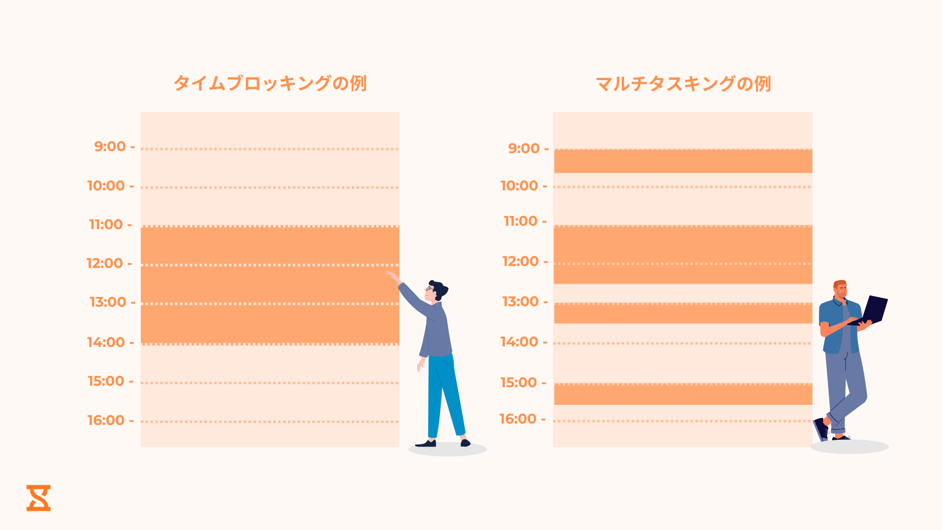 タイムブロッキングとマルチタスキングの違い