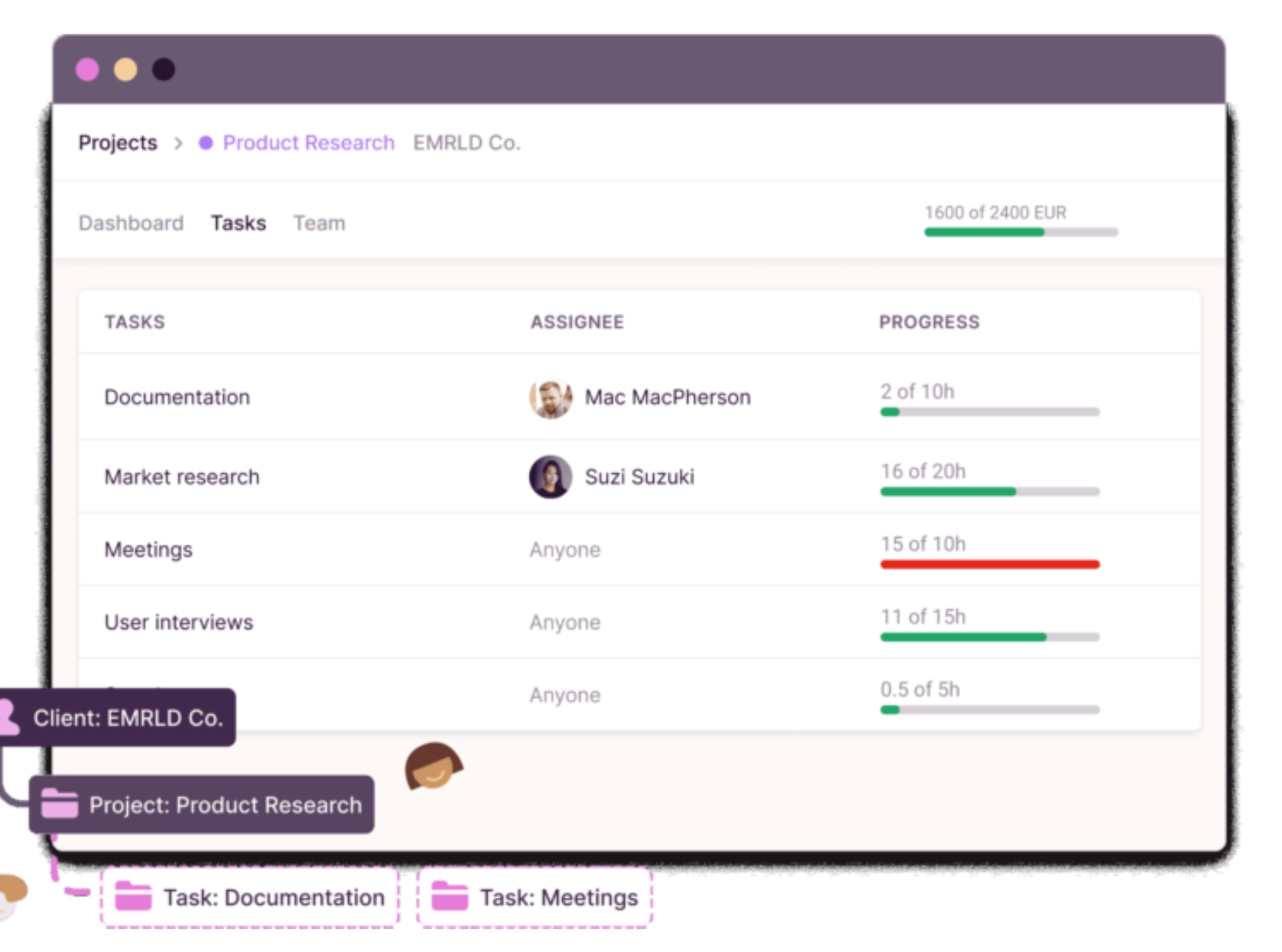 Uma interface organizada mostrando quantas horas a equipe trabalhou em seus respectivos projetos.