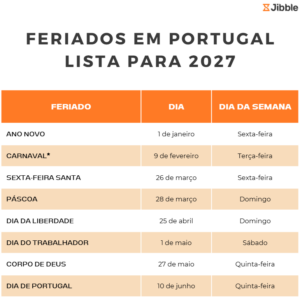 Feriados em Portugal em 2027