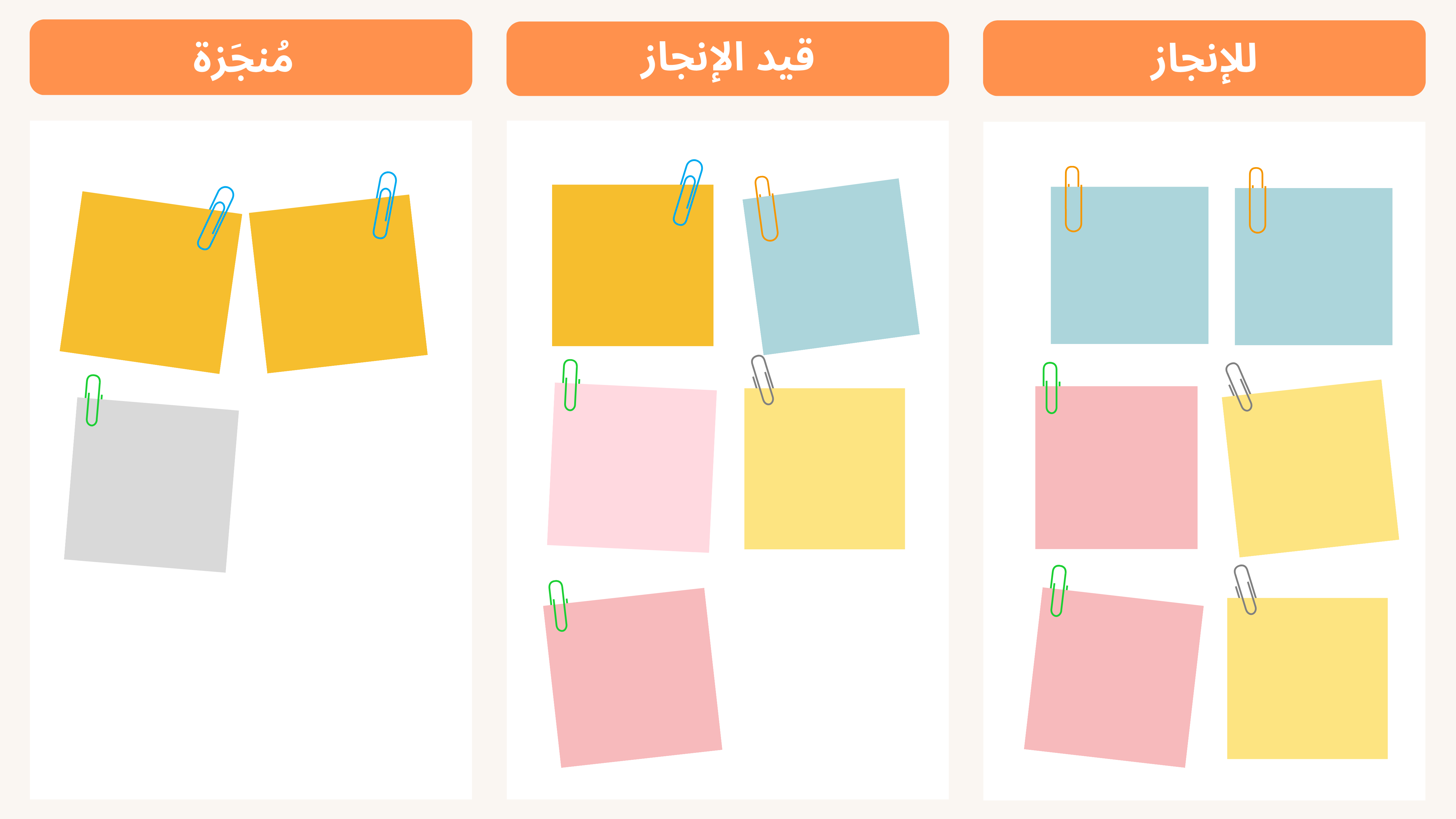 لوحة كانبان