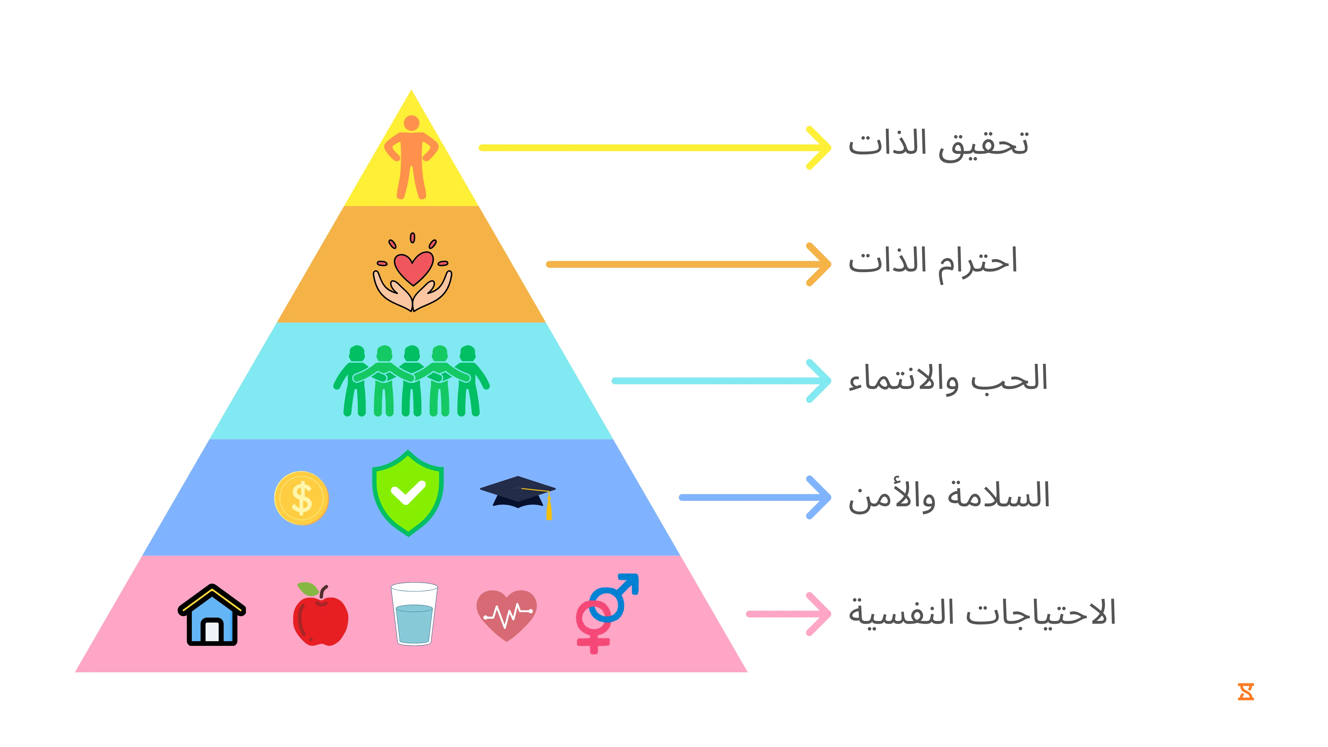 هرم ماسلو