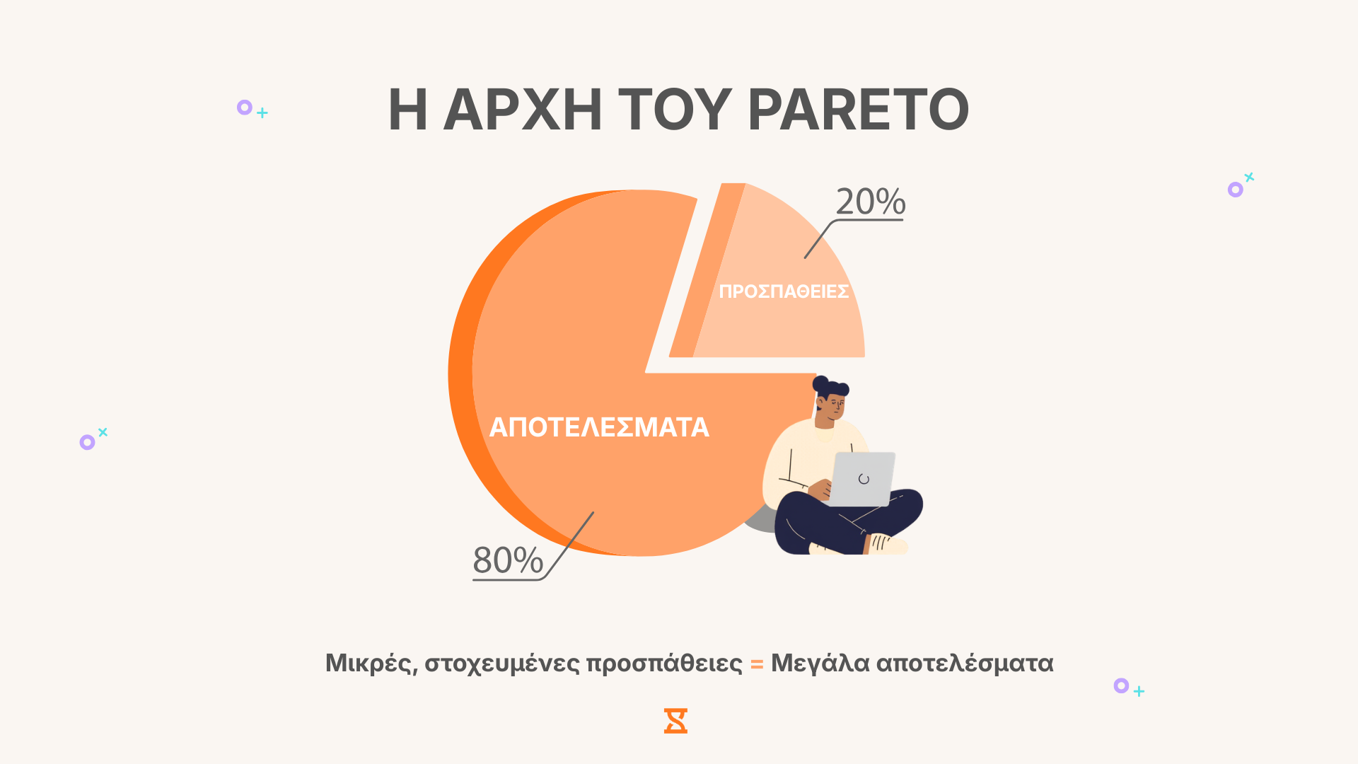 η αρχή του Pareto