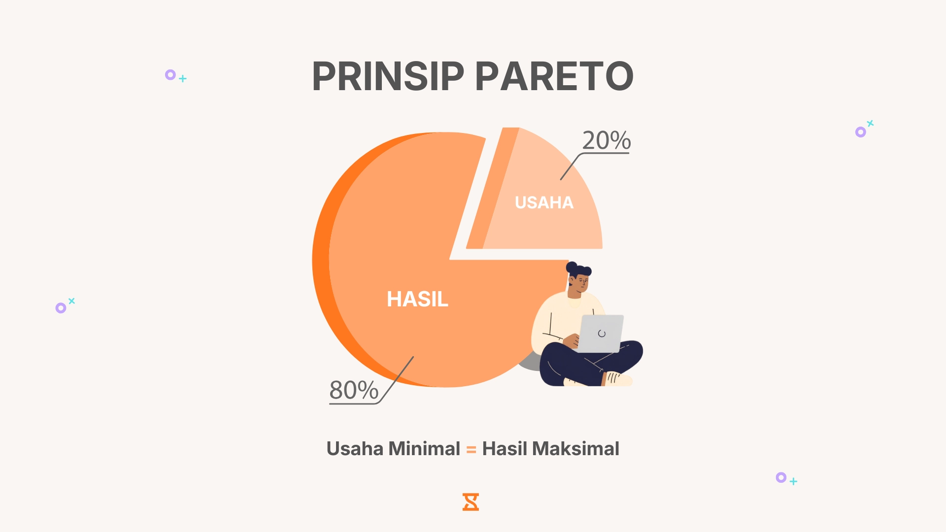 Prinsip Pareto 80/20