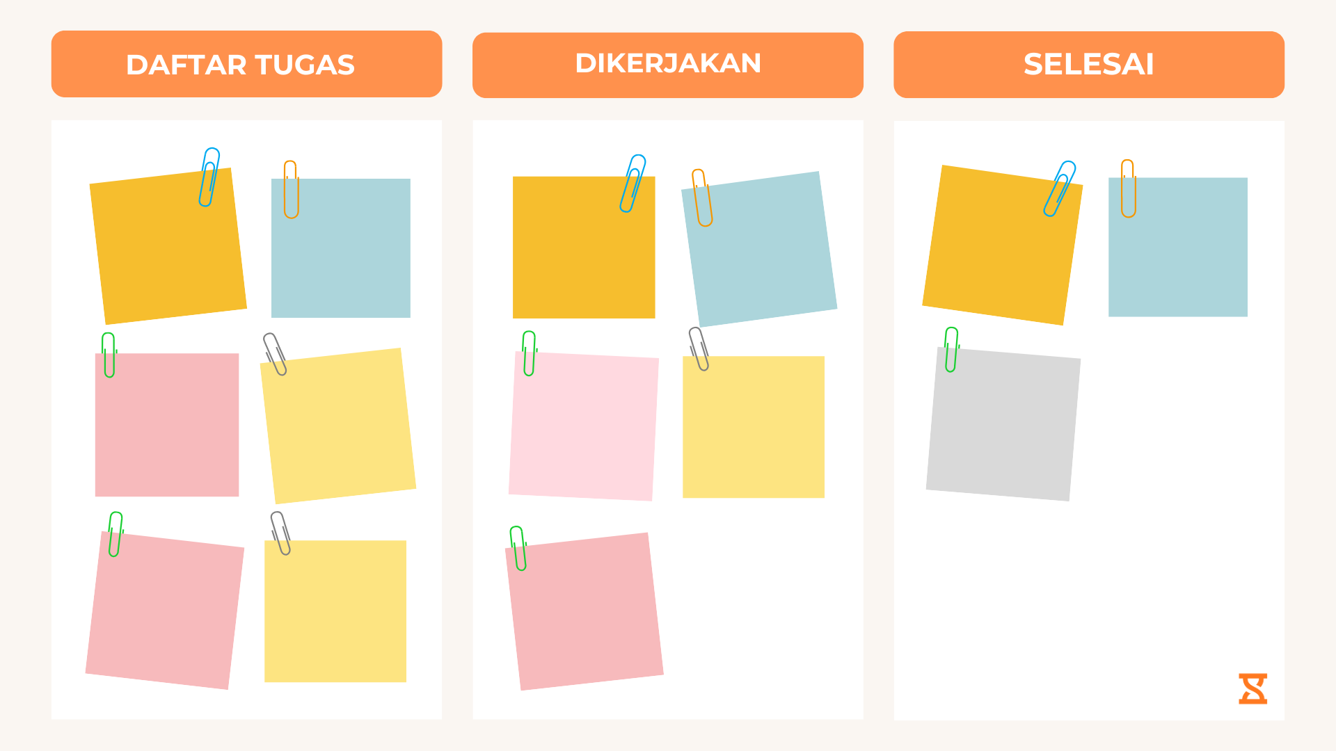 Ilustrasi papan Kanban