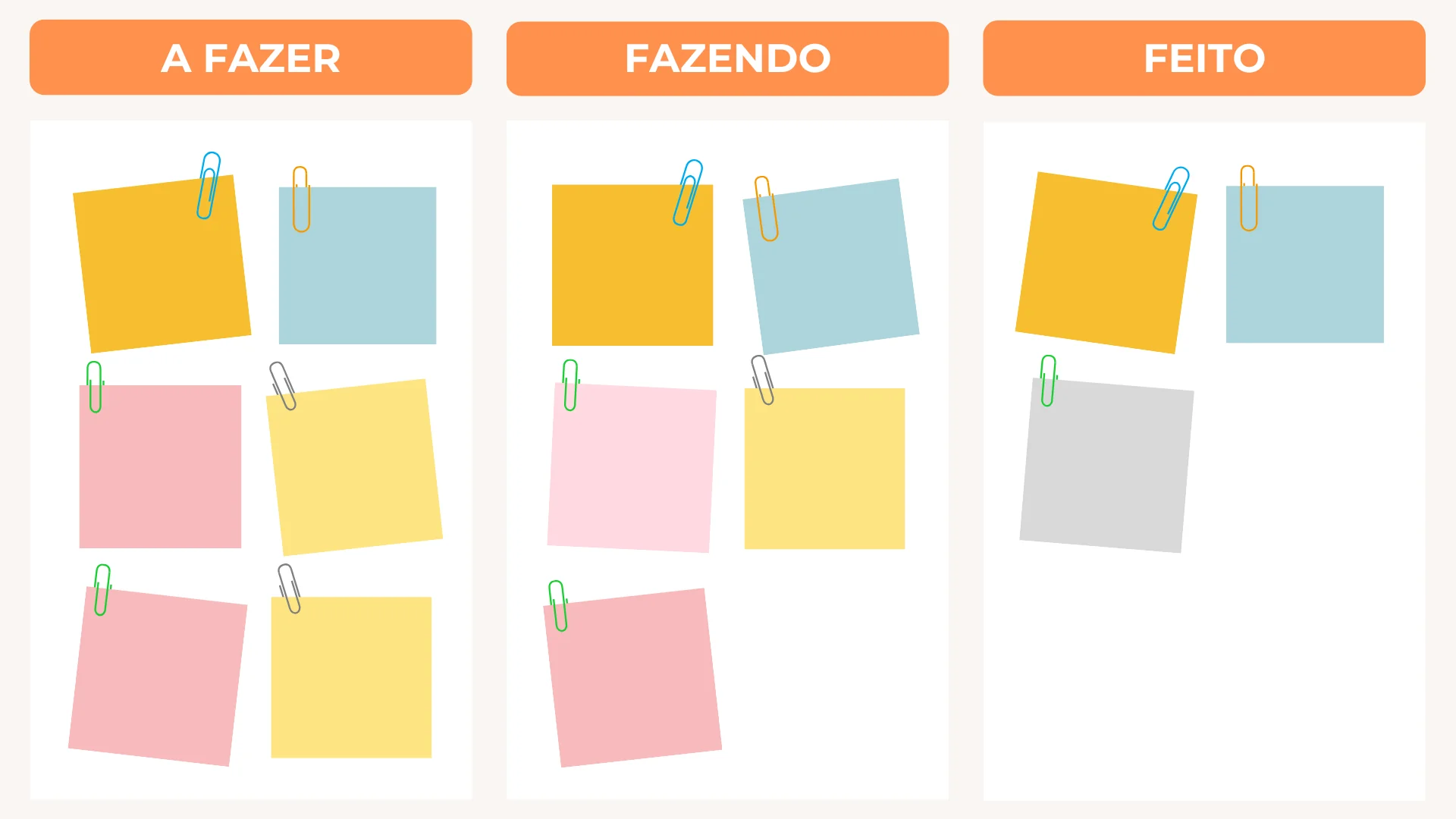 Ilustração de quadro Kanban
