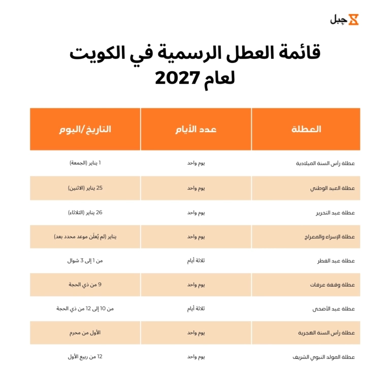 ملصق العطل الرسمية في الكويت لعام 2027