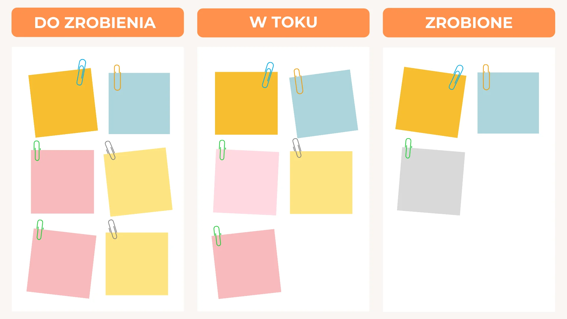 Metoda Kanban służąca do zarządzania czasem pracy w postaci tablicy z karteczkami z zadaniami.