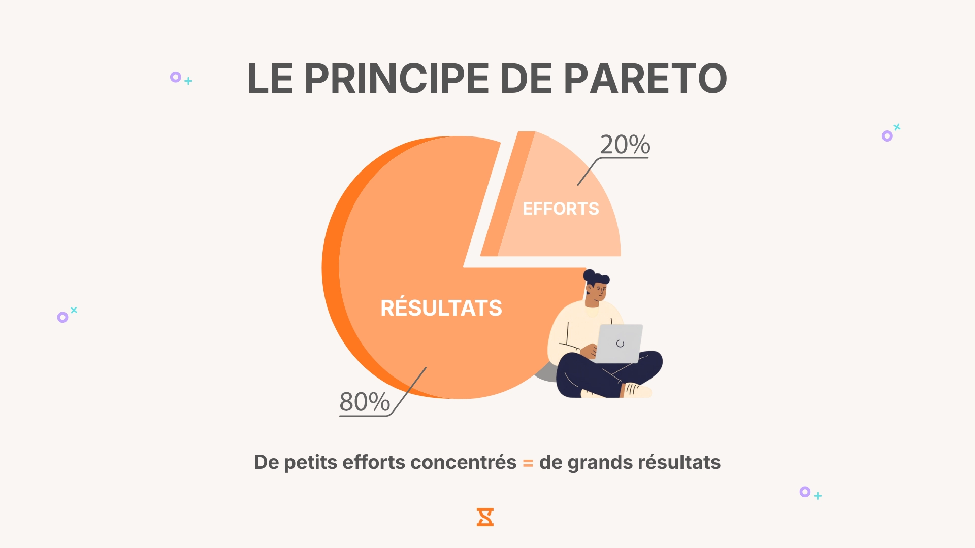 Le principe de Pareto expliqué