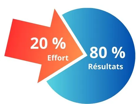 Principe de Pareto