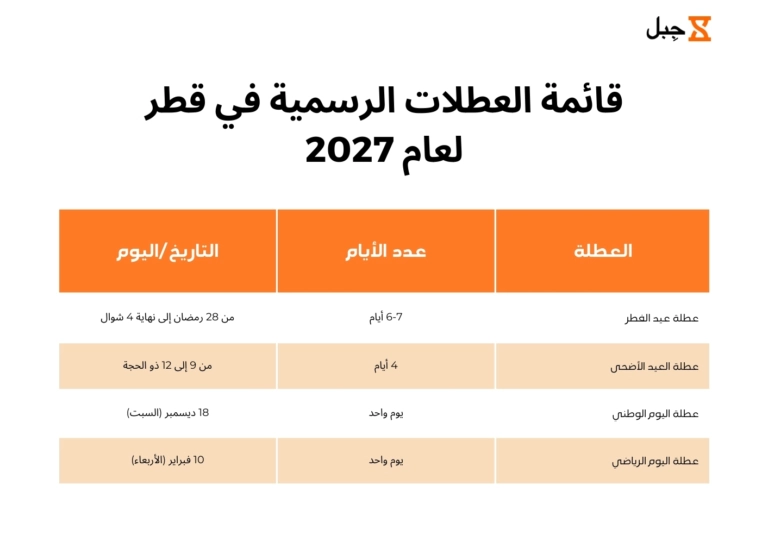 ملصق العطلات الرسمية في قطر لعام 2027